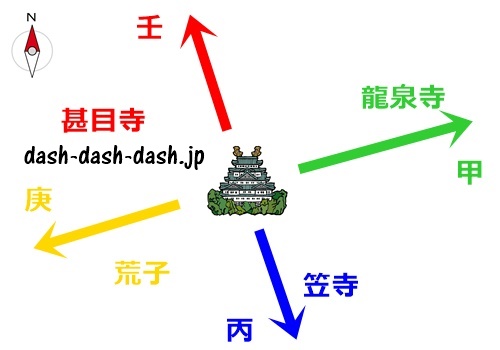 尾張四観音イラスト