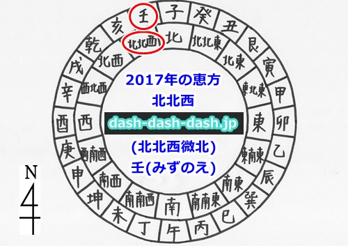 2017年の恵方(北北西・壬)