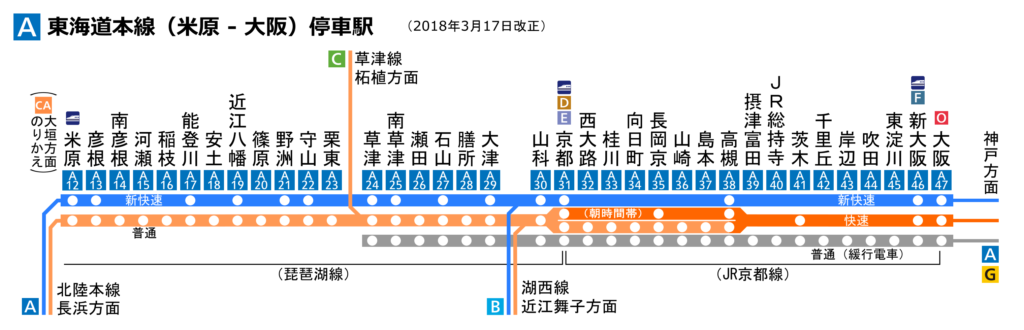 東海道線路線図・停車駅表（JR西日本米原-大阪間）