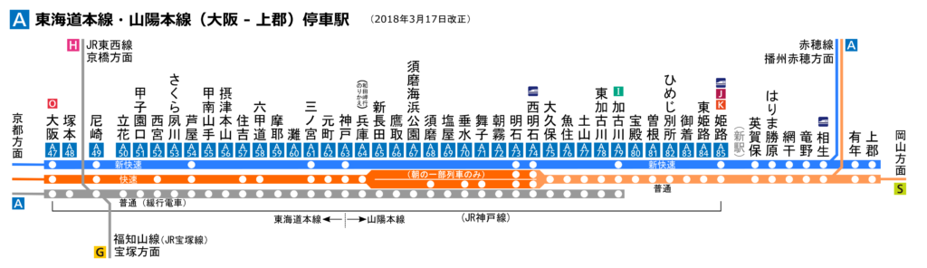 東海道山陽線路線図・停車駅表(JR西日本大阪-上郡間)