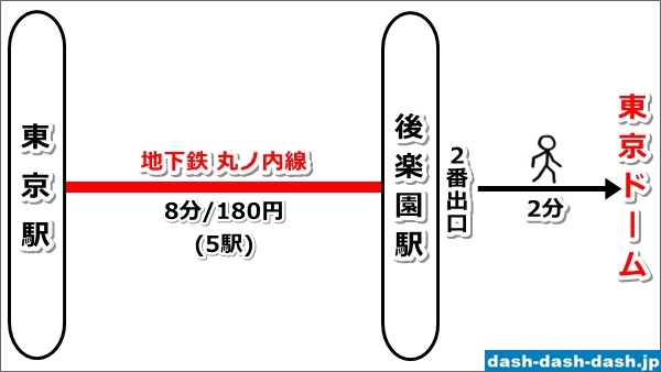 東京駅から東京ドームへのアクセス(地下鉄丸ノ内線)03