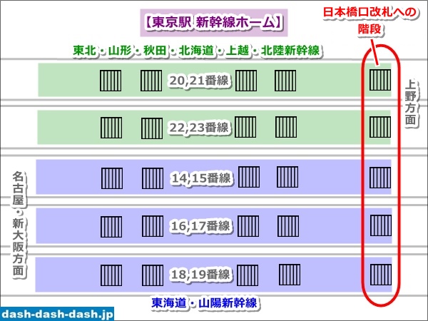 【東京駅新幹線ホーム】日本橋口改札への階段案内図02