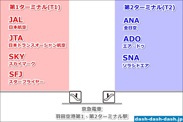 【羽田空港】第1第2ターミナル(国内線)航空会社案内図01