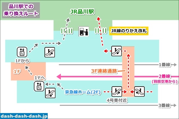 【品川駅】京急線からJR線への乗り換え案内図02