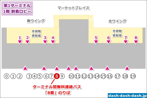羽田空港第1ターミナル シャトルバス(ターミナル間無料連絡バス)乗り場マップ(8番のりば)01