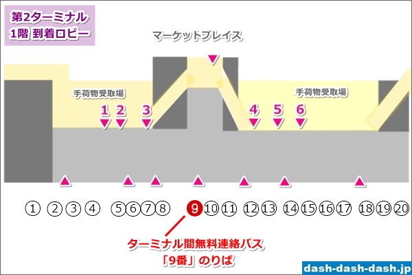 羽田空港第2ターミナル シャトルバス(ターミナル間無料連絡バス)乗り場マップ(9番のりば)01