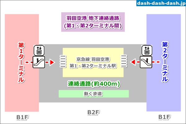 羽田空港地下連絡通路マップ(第1・第2ターミナル間)01