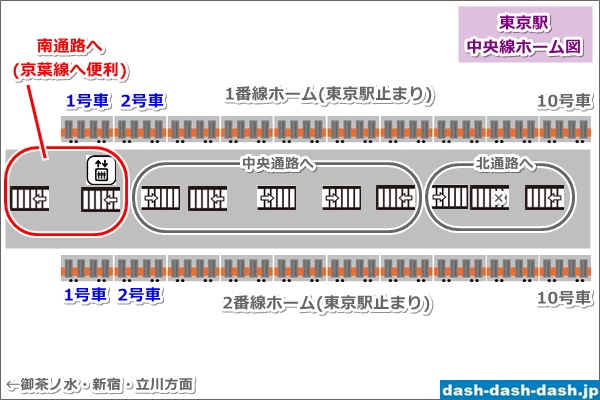 [東京駅]京葉線への乗り換え(中央線ホーム図)02