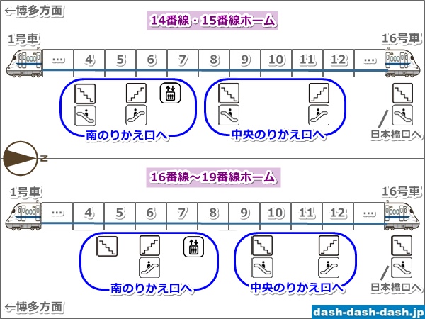 [東京駅]京葉線への乗り換え(東海道新幹線ホーム図)02