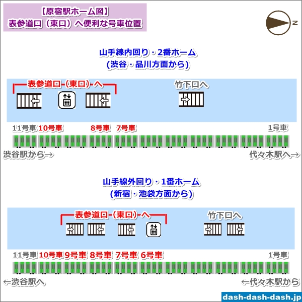 JR原宿駅ホーム図(表参道口へ便利な号車位置)02