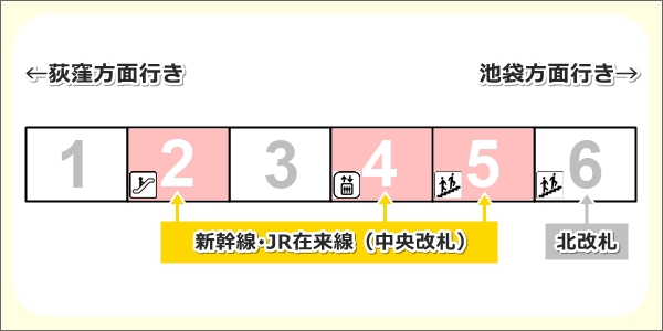 丸ノ内線東京駅ホーム図(新幹線･JR在来線への乗り換えに便利な号車位置)01