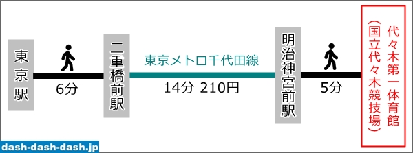 東京駅から代々木第一体育館への行き方・アクセス(地下鉄千代田線)01