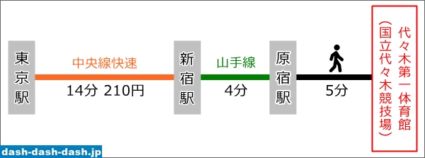 東京駅から代々木第一体育館への行き方・アクセス(JR中央線快速)01