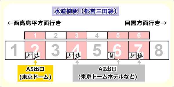 都営地下鉄三田線・水道橋駅ホーム図(東京ドームへ便利な号車位置)01