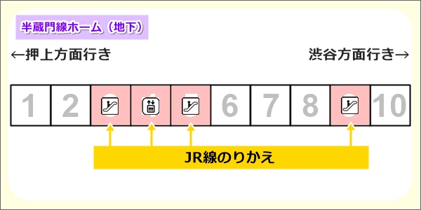 半蔵門線錦糸町駅ホーム図(JR乗り換え号車位置)01
