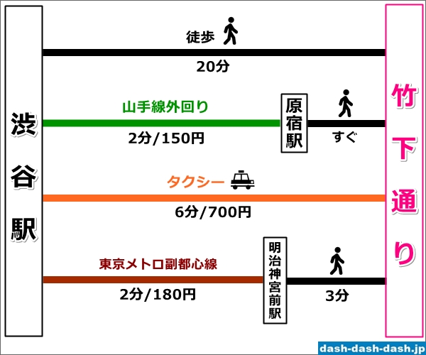 渋谷駅から竹下通りへのアクセス01
