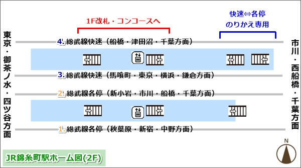 JR錦糸町駅ホーム図01