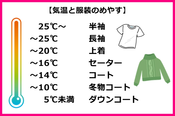気温と服装のめやす01