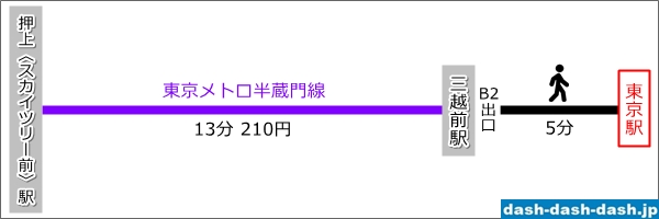 スカイツリーから東京駅まで乗り換えなしで行く方法(半蔵門線三越前駅)01