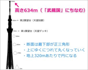 東京スカイツリーは何区？【高さ・階数・建てられた理由】 ｜ 教えたがりダッシュ！