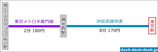 東京スカイツリーから東京駅へのアクセス(JR利用)01