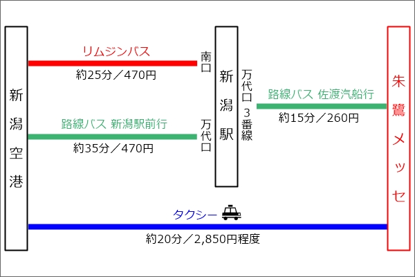 新潟空港から朱鷺メッセへのアクセス01