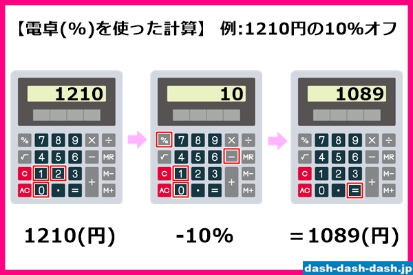 10パーセントの計算方法(電卓の％を使った計算の仕方)01