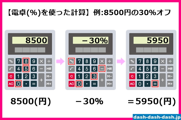 30パーセントオフの計算方法(電卓の％を使った計算の仕方)01