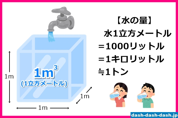 水の量(水1トンは何キロリットル？)01