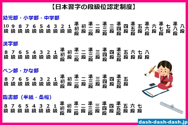 日本習字の段級位認定制度一覧01