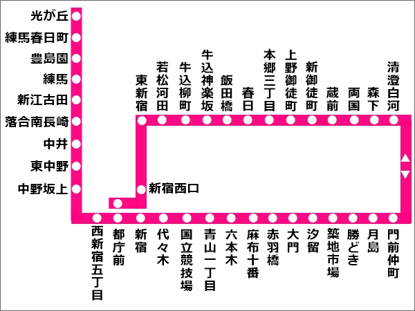 都営地下鉄大江戸線の路線図01