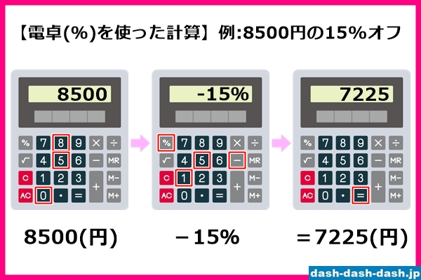 電卓(計算機)の「％」ボタンを使った15パーセントオフの計算方法01