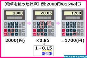 「何パーセントオフ」の計算方法は?【簡単自動計算ツールと計算式】 | 教えたがりダッシュ!