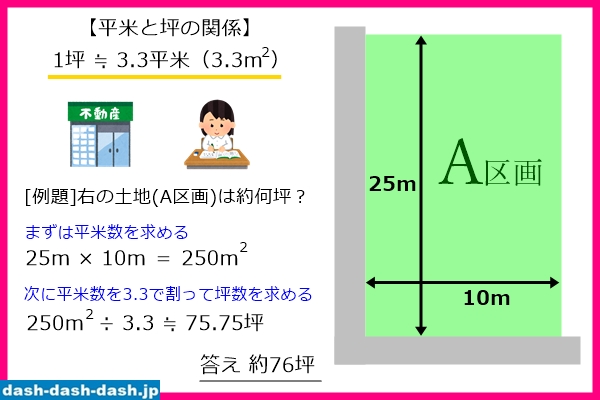 平米と坪の計算方法01