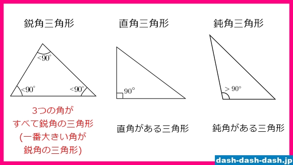 鋭角三角形とは(直角三角形・鈍角三角形と合わせて理解するイラスト)01