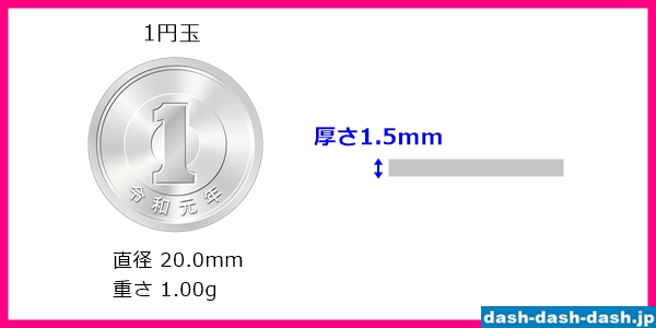 1円玉の厚さ(約1.5mm)01